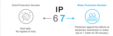 IP67