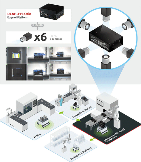 Adlink
