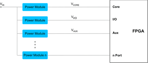 Fpg as power block diagram 1