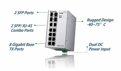 Korenix industrial full Gigabit ethernet switch e1603357598136