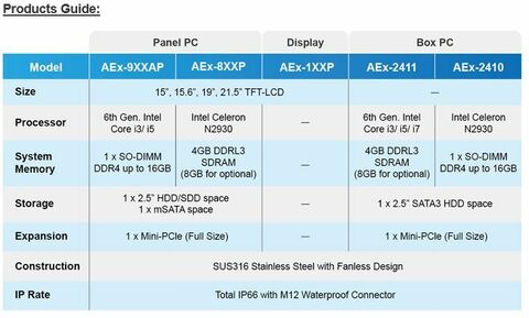 Aplex Products guide
