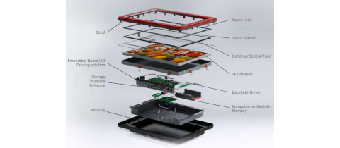TFT LCD displays