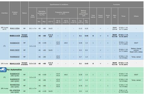 Epson rtc specs