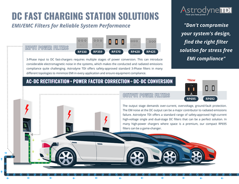 Renewable Power and EMI Filter Infographic 11 8 5 in