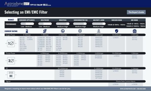 Selecting an EMI EMC Filter 8 5 x 11 in 11 x 8 5 in 14 x 8 5 in
