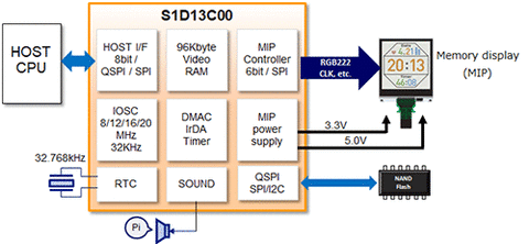 Epson S1 D13 C00
