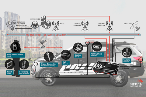 Sierra network police