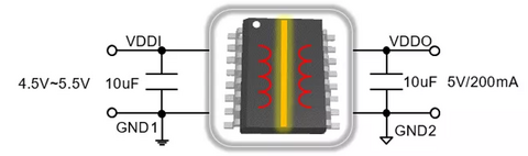 Isolated Power Supply Modules