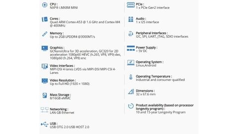 Enigcam features imx 8 mini