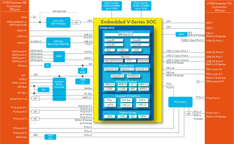 Conga TR4 blockdiagram