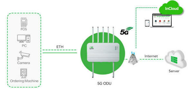 In Hand Networks Cloud Managed 5 G ODU2002 specification 20230524 V1 1 Page1 Image4