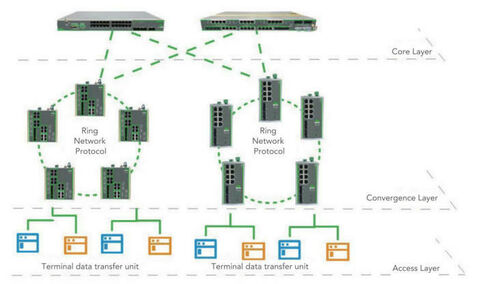 ISM P Specifications1 6 In Hand Networks Page1 Image5