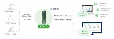 In Hand Networks EC900 Edge Computer Prdt Spec V1 5 Page1 Image9