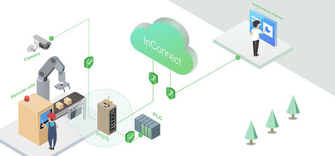 Inhand Inconnect