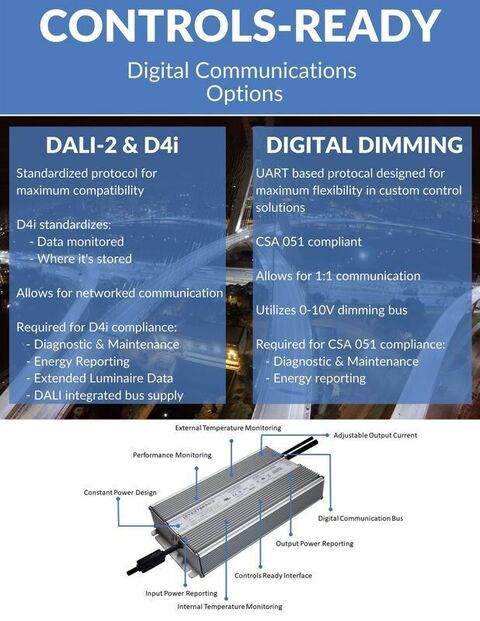 Inventronics Digital dimming drivers