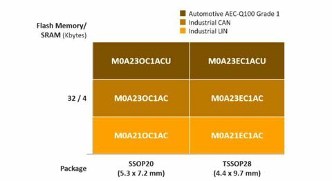 Nuvoton Numicro M0 A23