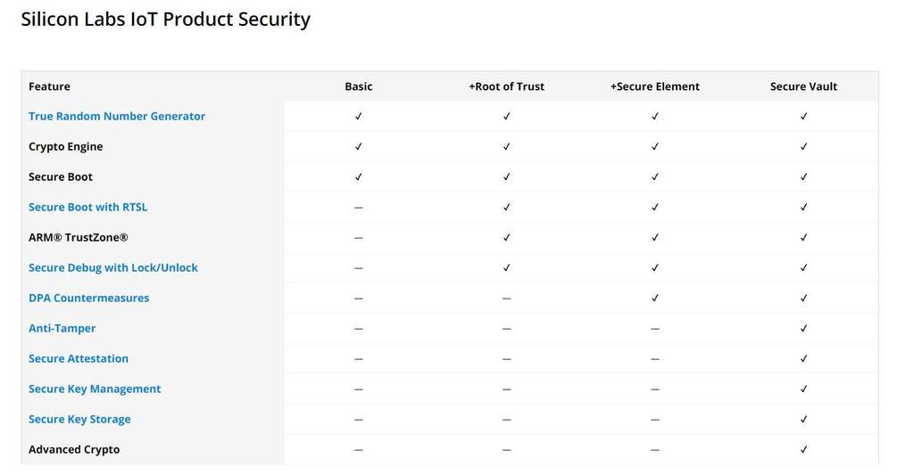 Silicon Labs Io T product security development tools