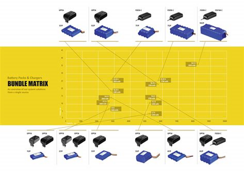 Friwo battery matrix