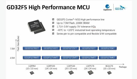 GD32 F5 overview