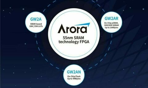 Gw2a