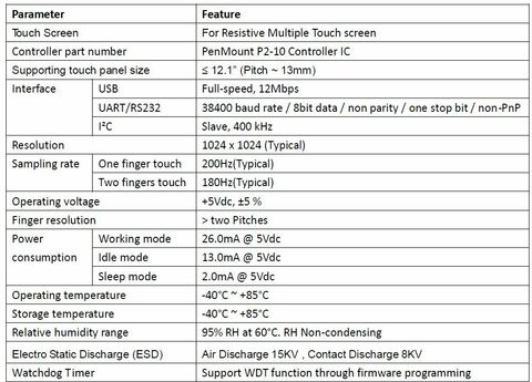AMT SPECS
