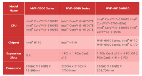 Adlink key specs mvp series