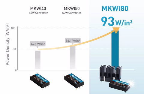 Minmax MKWI80