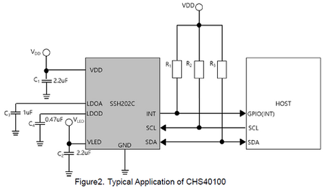 Sensylink CHS40100