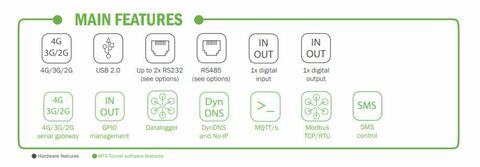 MTX Io T XS features